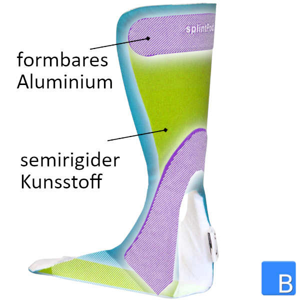 Schematischer Aufbau der SplintPod Lagerungsschiene